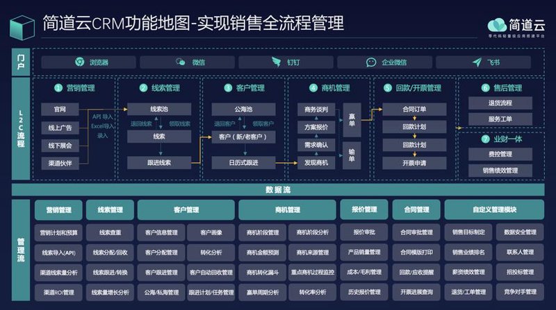 河南软件开发行业现状剖析